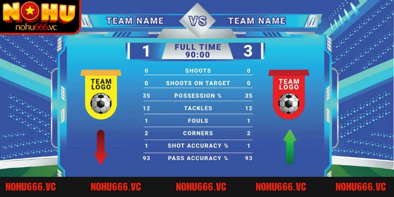 Cược tỷ số chính xác tuy khó nhưng mức ăn thưởng lại rất cao