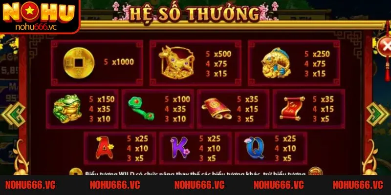 Hiểu rõ các thuật ngữ trong game để thuận tiện thao tác và đưa ra chiến thuật 