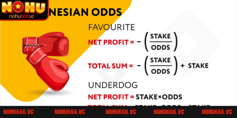 Hướng dẫn cách tính tiền thắng thua ứng với Indonesian Odds
