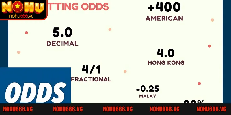 Một số dạng hiển thị odds phổ biến tại các sảnh cược thể thao
